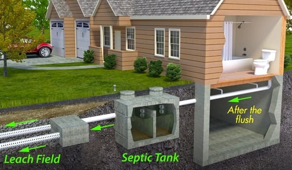 Septic System Diagram