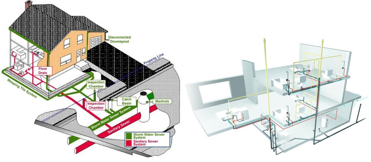 Understanding Your Home’s Plumbing System