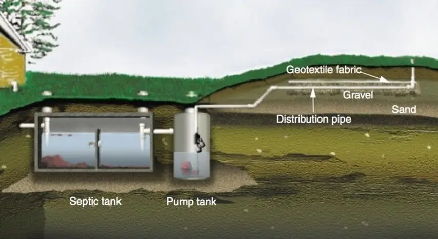 Mound Septic Diagram